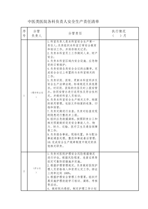 中医类医院各科负责人安全生产责任清单