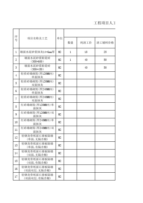 人工单价询价单