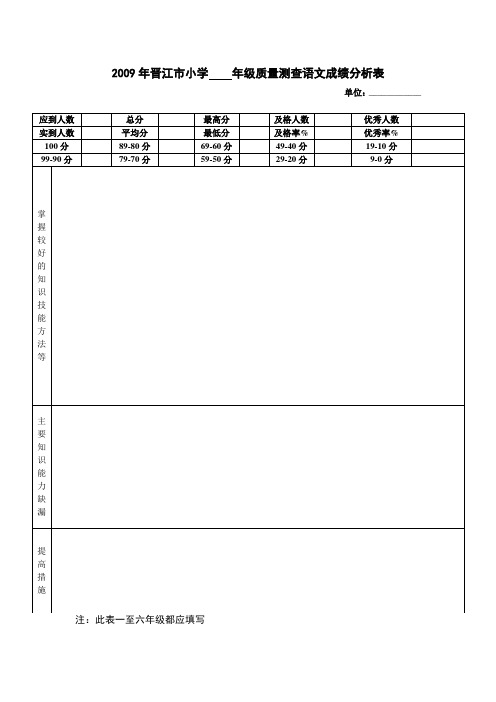 2009年晋江市小学 年级质量测查语文成绩分析表 - 中