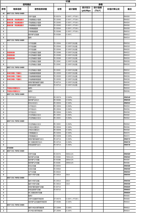 RH炉配套锅炉搬迁(电气)_硬件IO清册V2.1