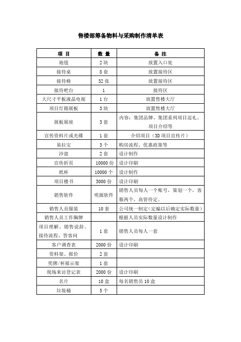 房地产销售物料表