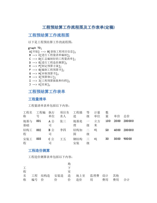 工程预结算工作流程图及工作表单(定稿)