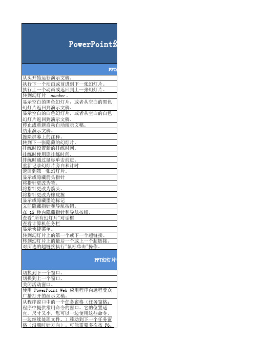 PowerPoint幻灯片常用快捷键最大全