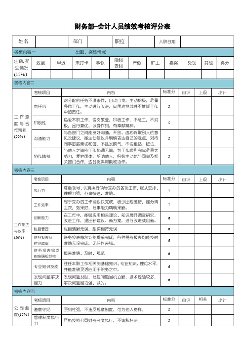 财务部-会计人员绩效考核评分表