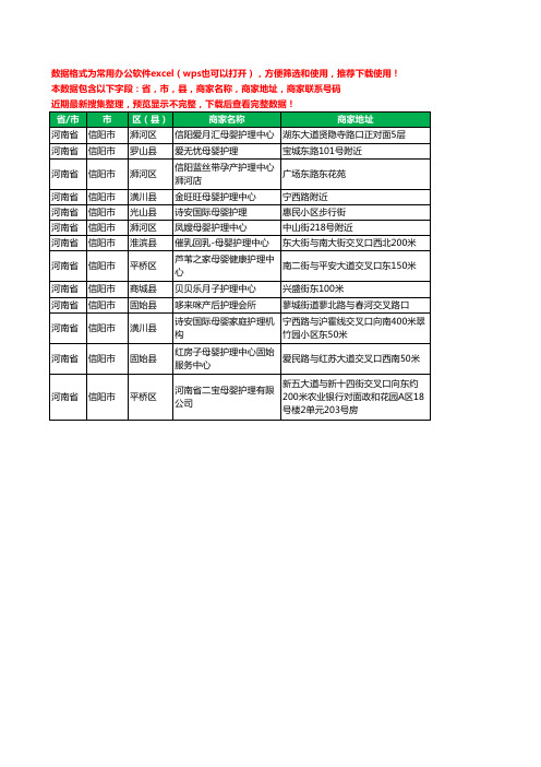 2020新版河南省信阳市月子护理工商企业公司商家名录名单黄页联系号码地址大全13家