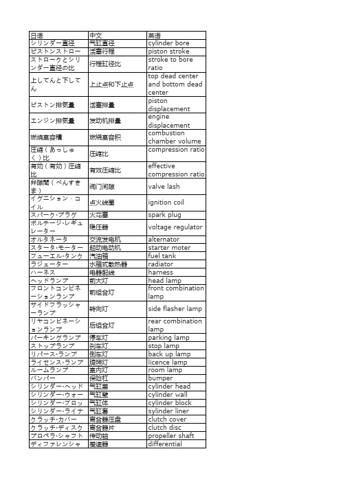 日语常用汽车词汇