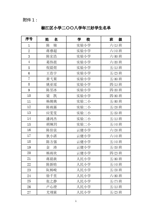 椒江区小学二〇〇八学年三好学生名单