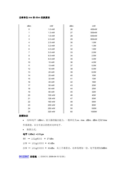 功率单位mw和dbm的换算表