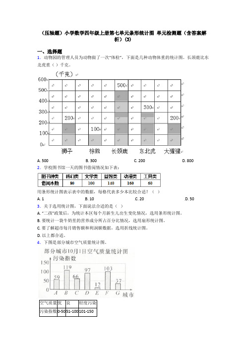 (压轴题)小学数学四年级上册第七单元条形统计图 单元检测题(含答案解析)(3)