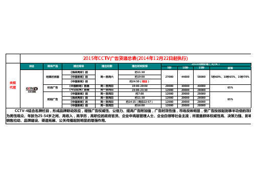 2015年cctv-4广告资源总表(2015年1月1日起执行)