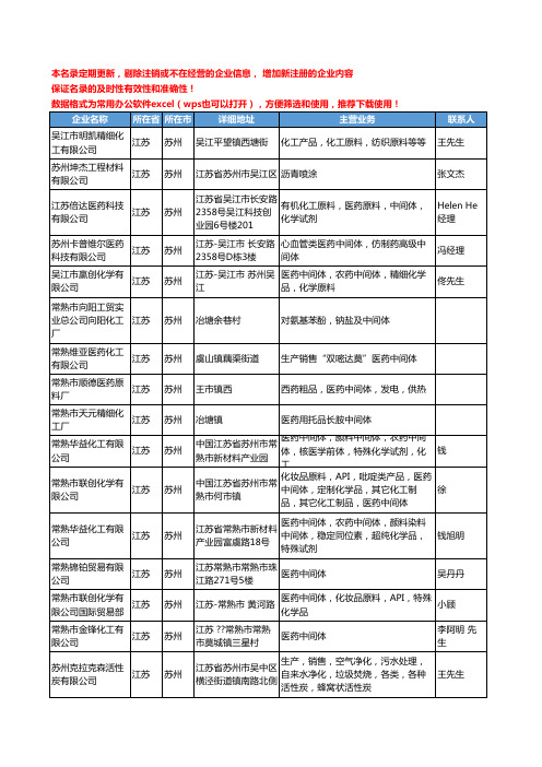 2020新版江苏省苏州原料和中间体工商企业公司名录名单黄页联系方式大全74家