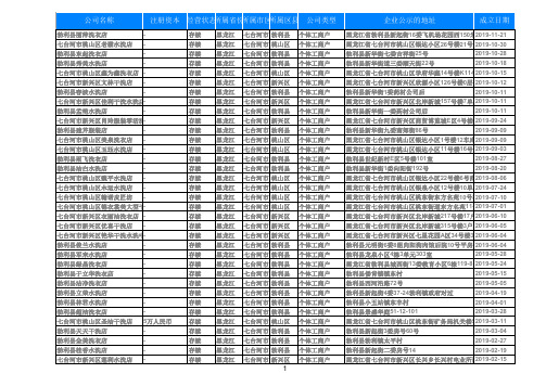 2020黑龙江七台河干洗店洗衣洗涤护理店名录黄页大全340家