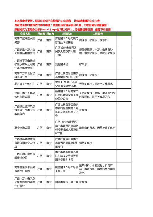 新版广西省南宁矿泉水工商企业公司商家名录名单联系方式大全78家