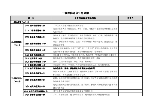 一级医院评审任务分解