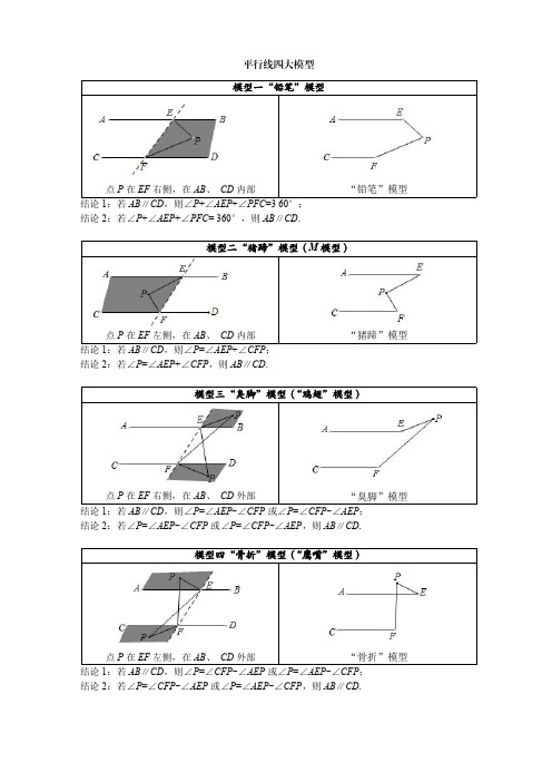 平行线四大模型(归纳总结)