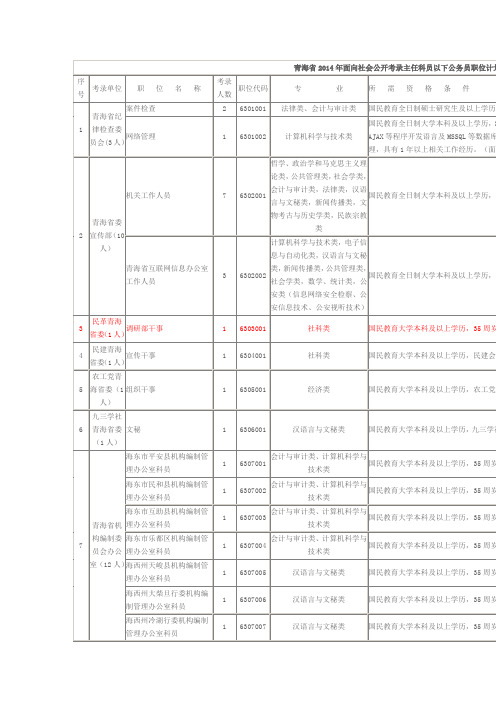 青海省2014年面向社会公开考录主任科员以下公务员职位计划表