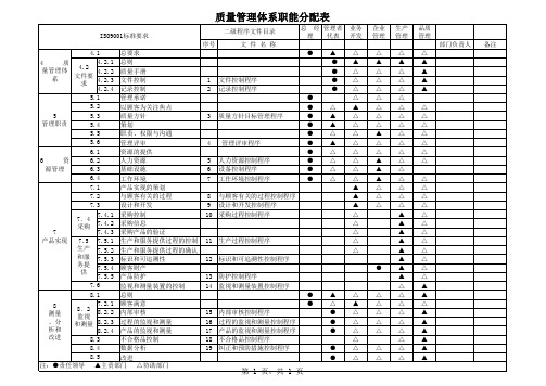 质量管理体系职能分配表(质量手册)