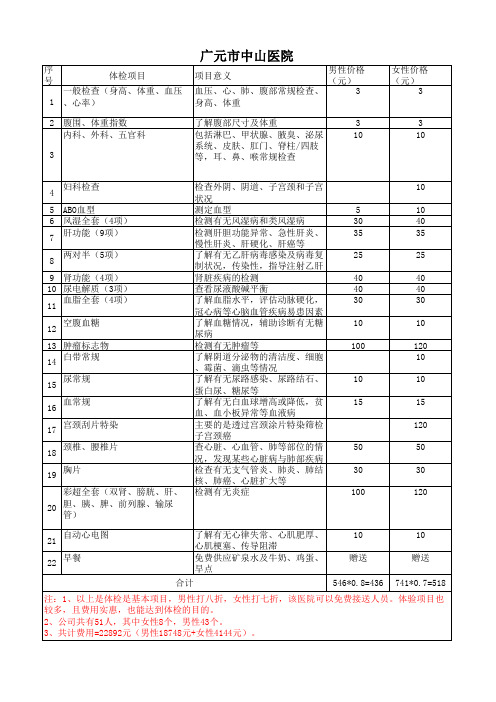 各医院费及及体验项目费用组成明细