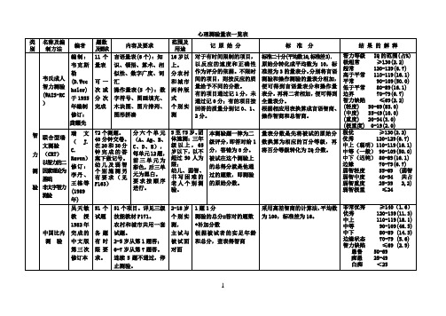 心理学心理学心理测验量表一览表