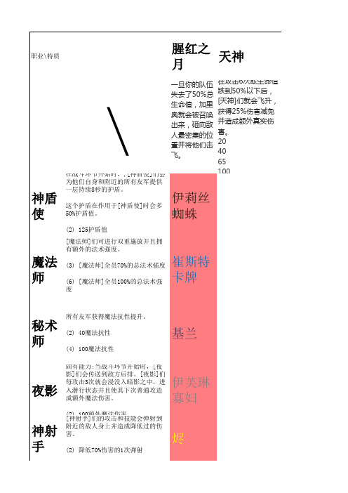 LOL云顶之弈S4-职业特性表