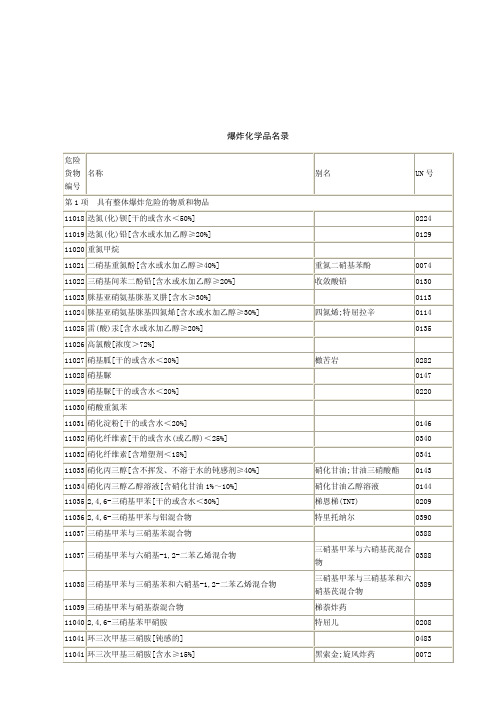 爆炸化学品名录