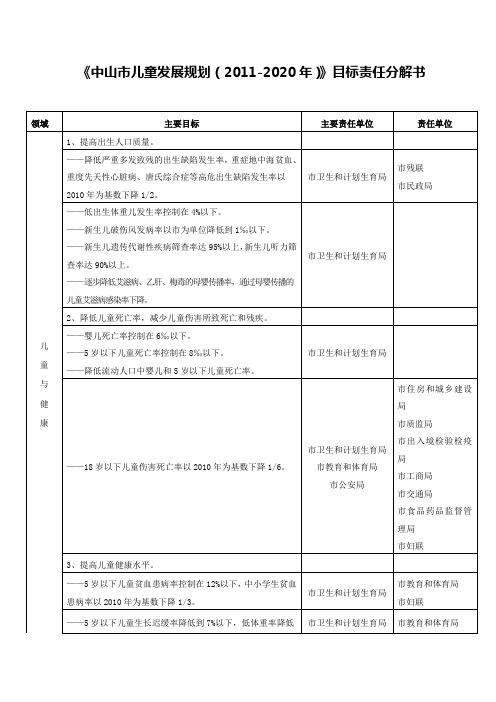 中山市儿童发展规划20112020年目标责任分解书