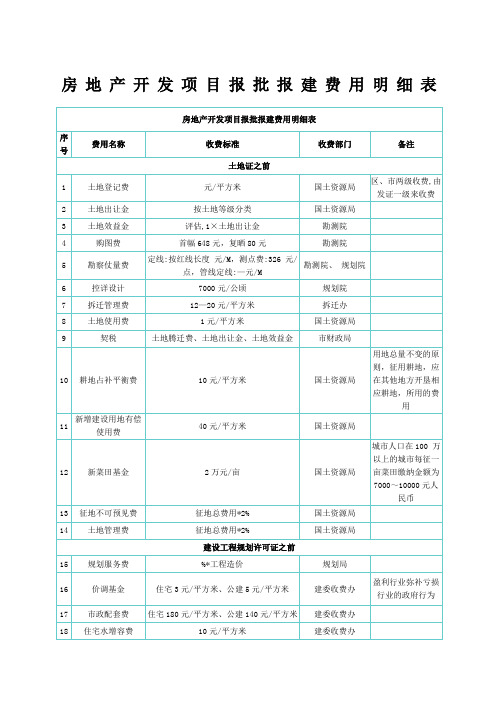 房地产全过程开发报建费