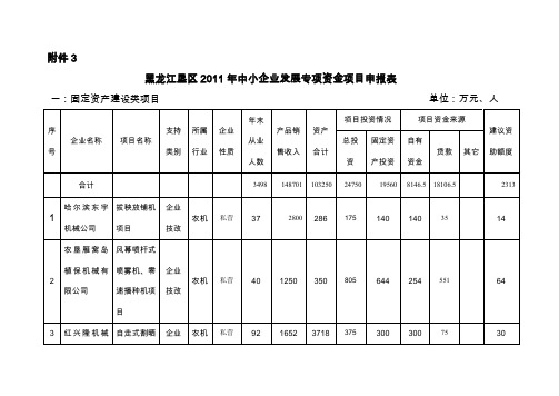 中小企业发展专项资金项目汇总表