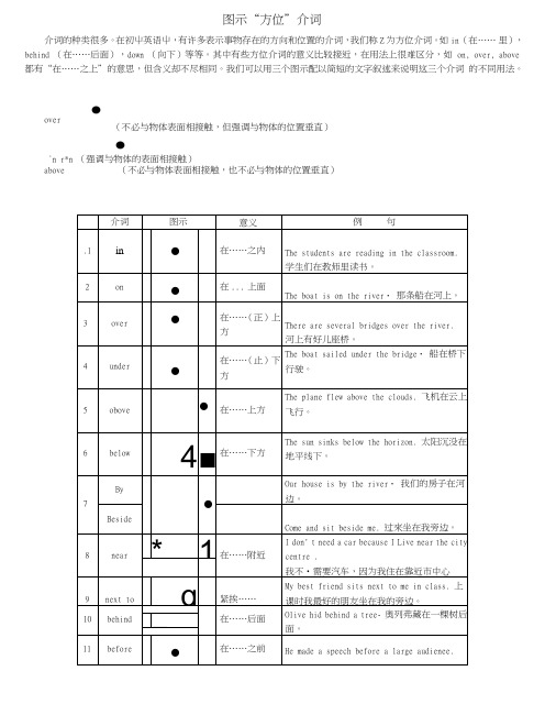 高考英语专题复习图示“方位介词”教案.doc