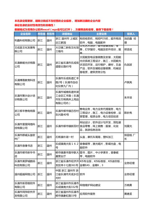 2020新版浙江省温州软件工商企业公司名录名单黄页联系方式大全282家