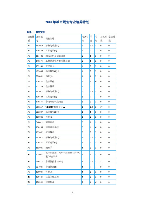 同济大学城市规划专业培养计划(2020年整理).pdf