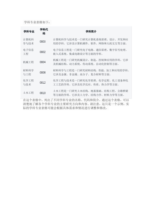 学科专业表格