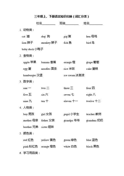 新闽教版小学英语三年级知识归纳