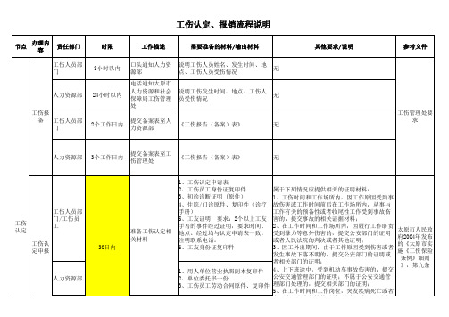 太原市工伤认定、工伤保险报销流程及说明