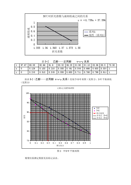 精馏塔性能测定实验——数据处理