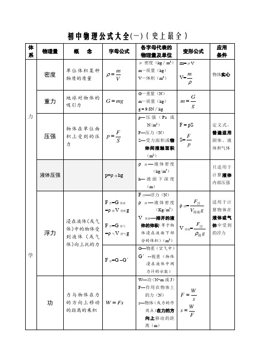 初中物理公式大全(史上最全)