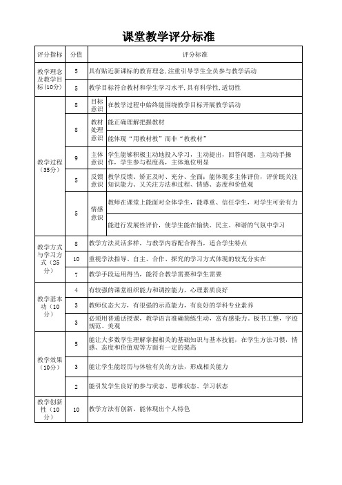 课堂教学评分标准