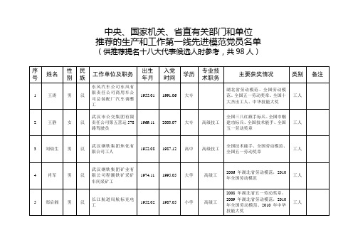 中央国家机关省直有关部门和单位