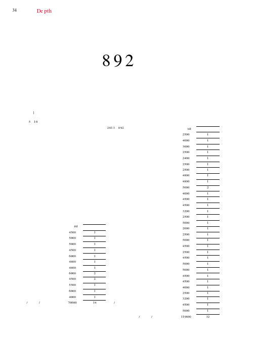 发改委892号文之后  全国还有多少新建线