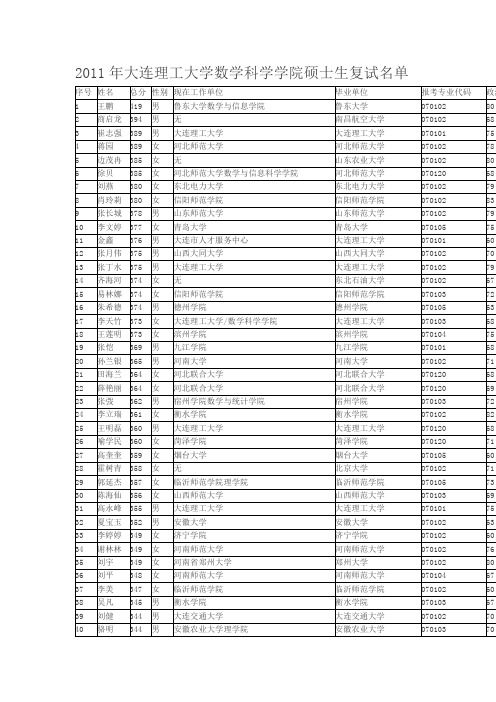 2011年大连理工大学数学科学学院硕士生复试名单