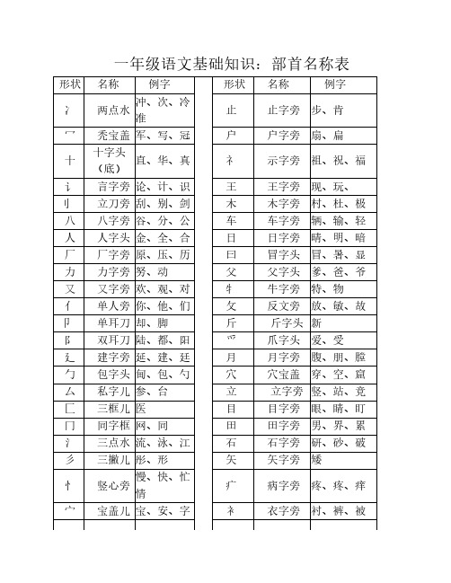 一年级偏旁部首表格