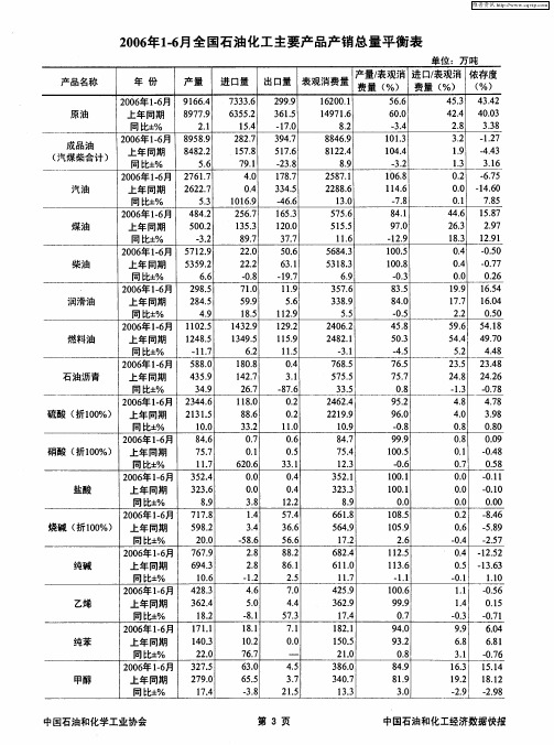 2006年1-6月全国石油化工主要产品产销总量平衡表