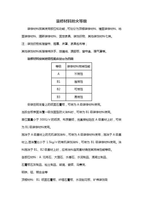 装修材料防火等级