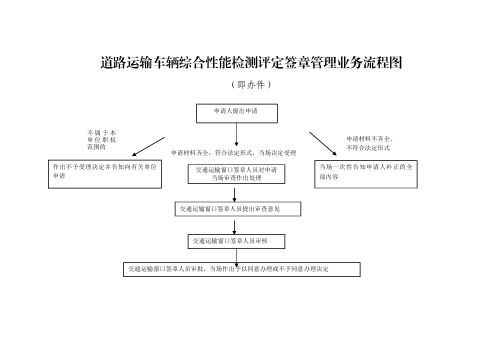 道路运输车辆综合性能检测评定签章管理业务流程图