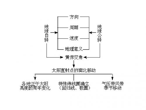 关照图题好