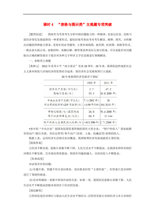 高考政治一轮复习 第4单元 发展社会主义市场经济 课时4“表格与图示类”主观题专项突破教师用书 新人