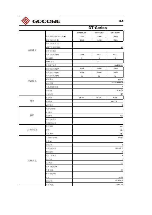 古瑞瓦特逆变器说明书