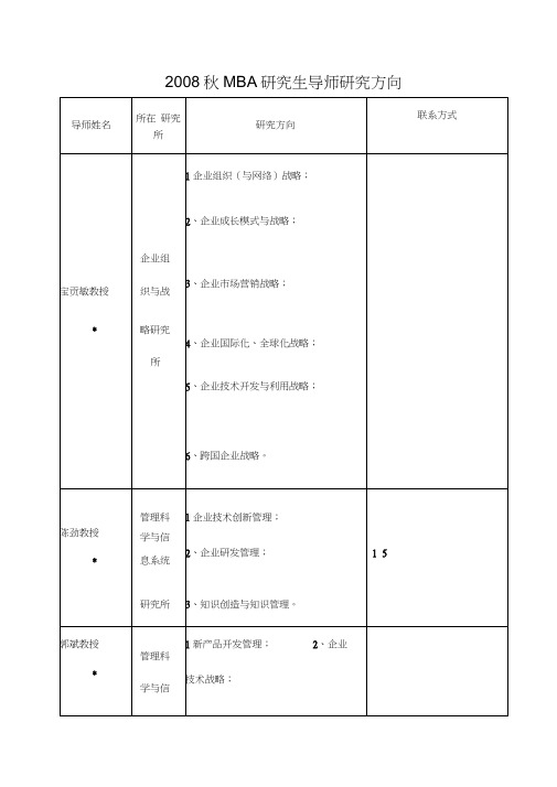 MBA研究生双向选择书导师研究方向