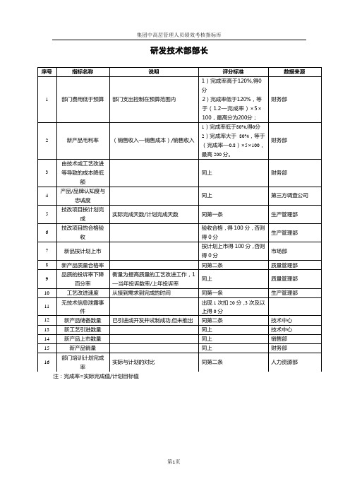 集团研发技术部部长绩效考核指标范例