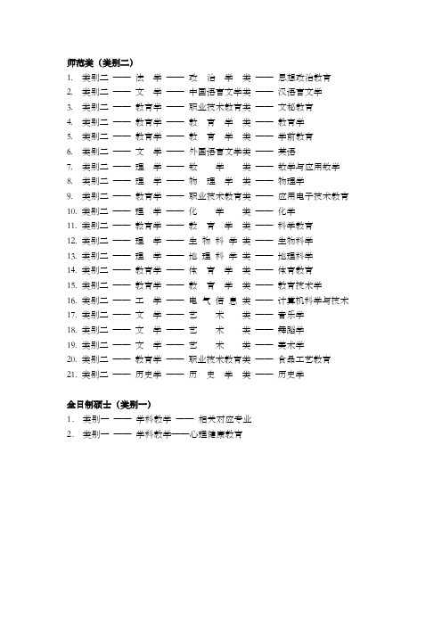 教师资格证专业选择名录